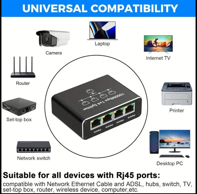 Ethernet 1 to 6 Adapter
