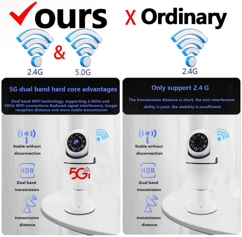 Light Bulb Security Camera