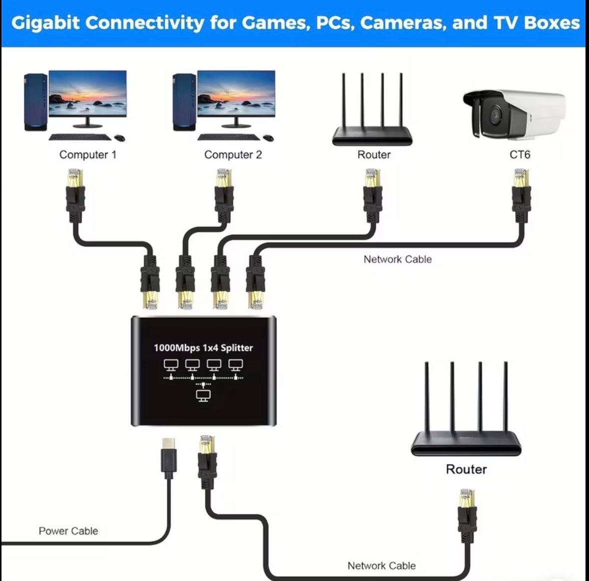 LAN Ethernet Splitter