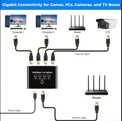 LAN Ethernet Splitter